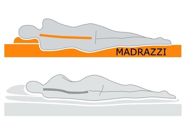 Madrats Madrazzi memory foam-ist 120x200x18 cm