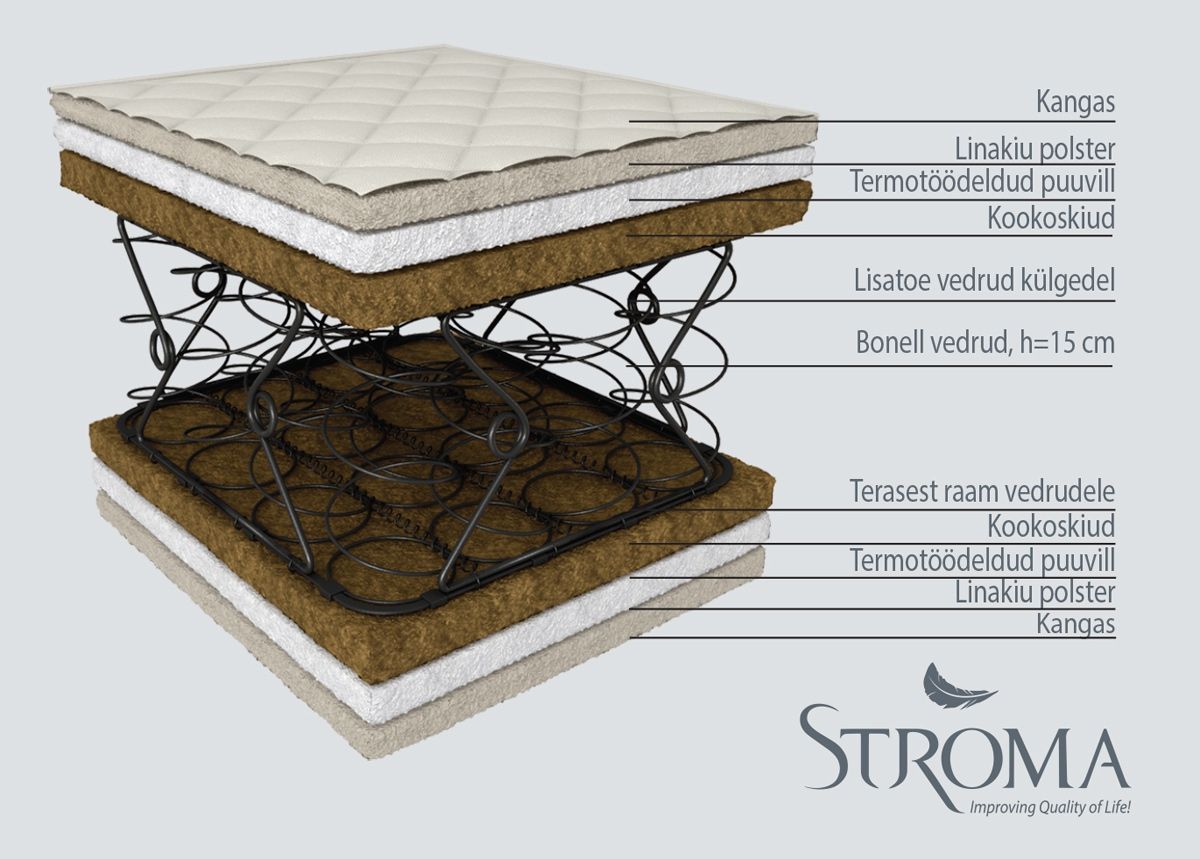 Stroma madrats Kookos Ökoloogiline 200x200 cm suurendatud