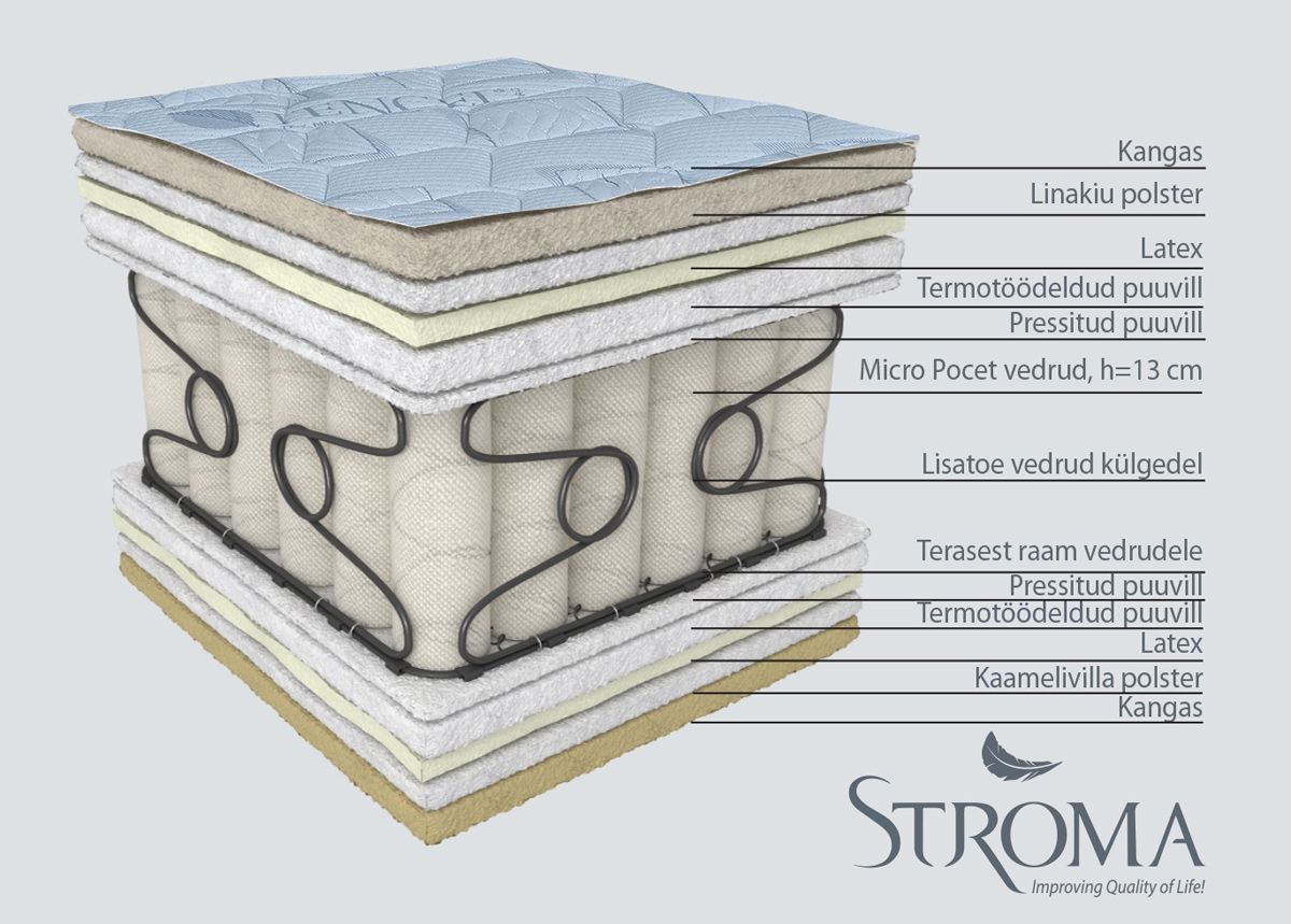 Stroma madrats Olympia 180x200 cm suurendatud