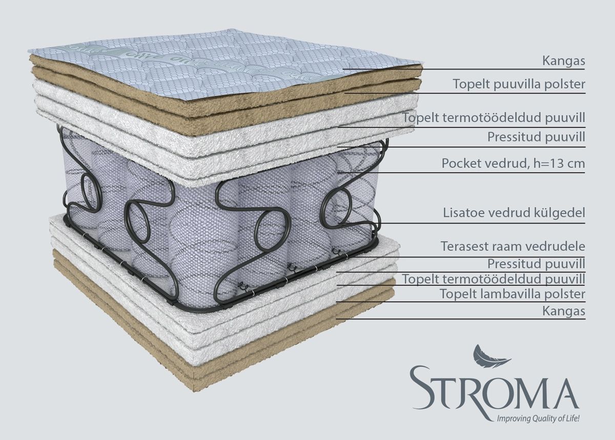Stroma madrats Orfeas 180x200 cm suurendatud