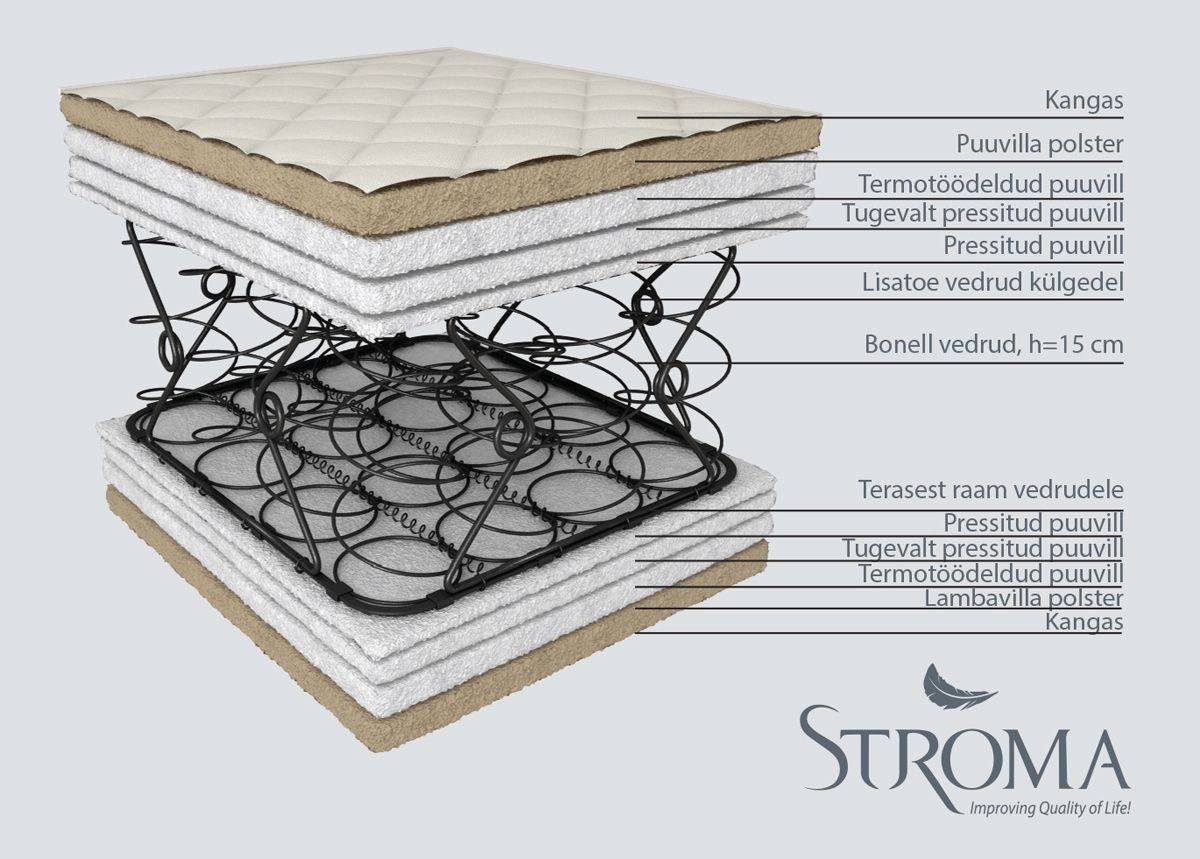 Stroma madrats Ortopeediline Ökoloogiline 160x200 cm suurendatud