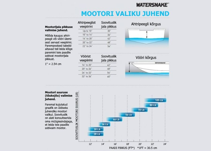 Elektriline paadimootor Watersnake TRACER FWTCS54 suurendatud