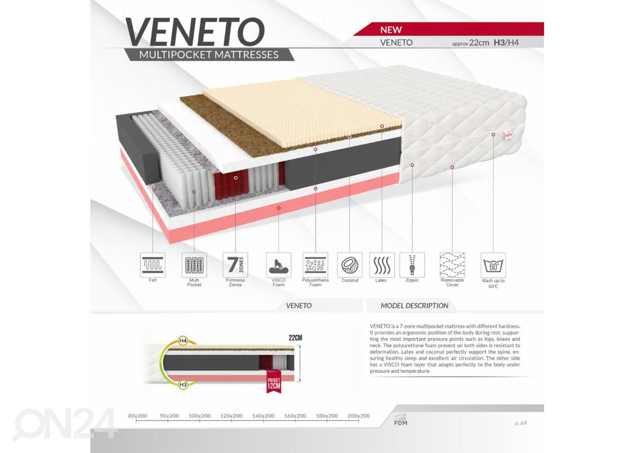 Madrats Veneto 200x200 cm suurendatud