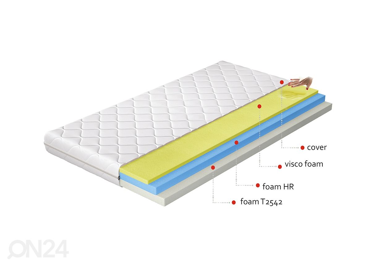 Memory foam madrats Simona 120x200 cm suurendatud