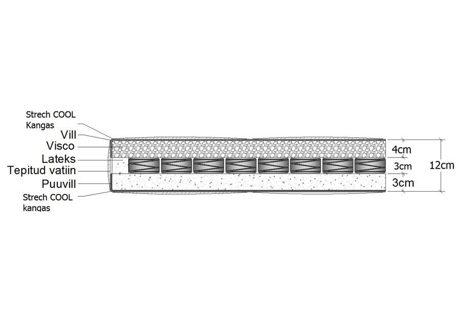 Mini-Softech vedrudega kattemadrats 200x200 cm suurendatud