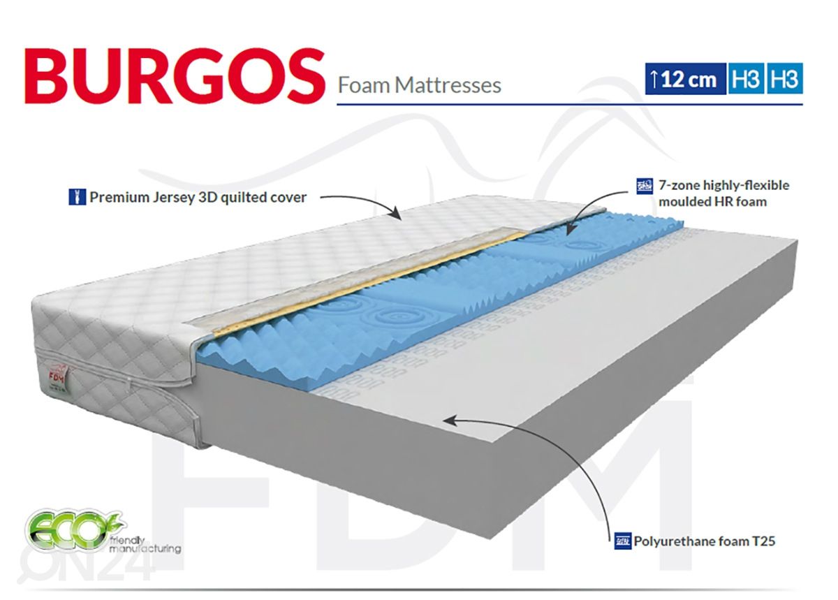 Poroloonmadrats Burgos 80x200 cm suurendatud