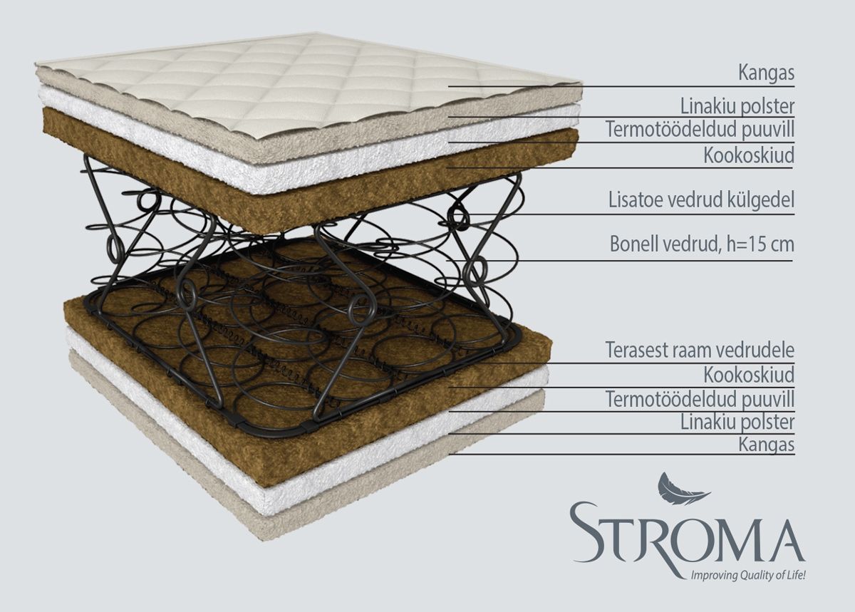 Stroma madrats Kookos Ökoloogiline 100x200 cm suurendatud