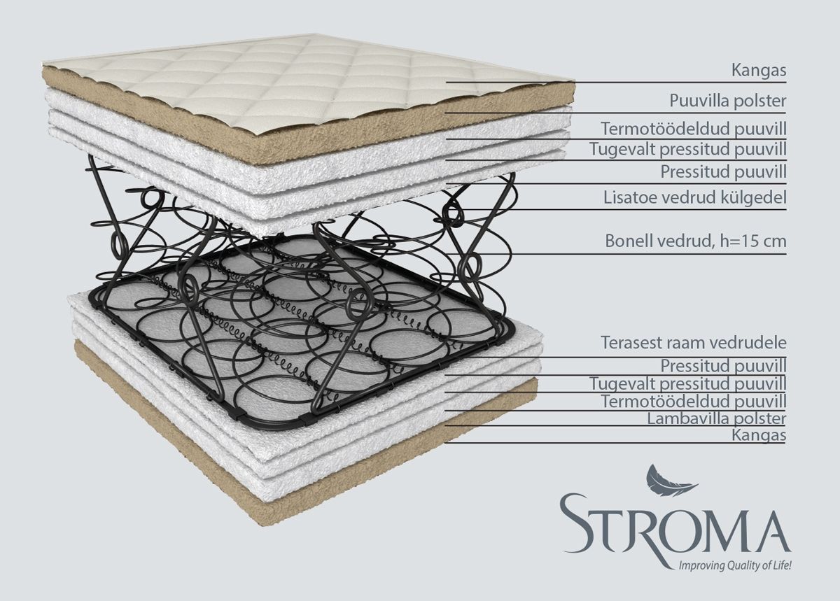 Stroma madrats Ortopeediline Ökoloogiline 160x190 cm suurendatud