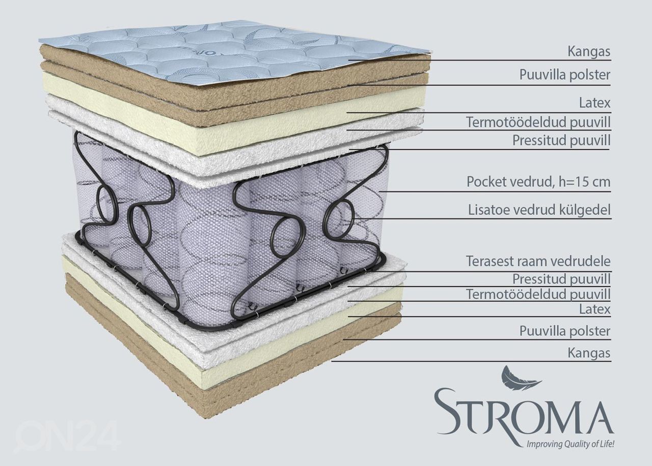 Stroma madrats Passion 160x200 cm suurendatud