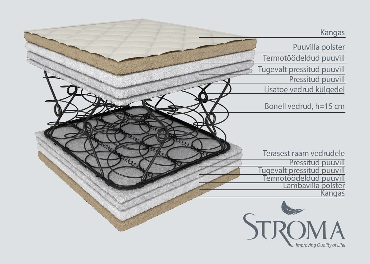 Stroma madrats Soft Ökoloogiline 120x200 cm suurendatud