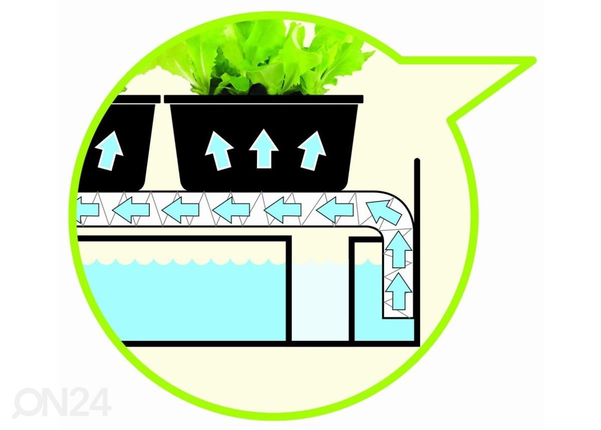 Valgustusega ettekasvatuskast Grow Light Garden 2x24W, valge suurendatud