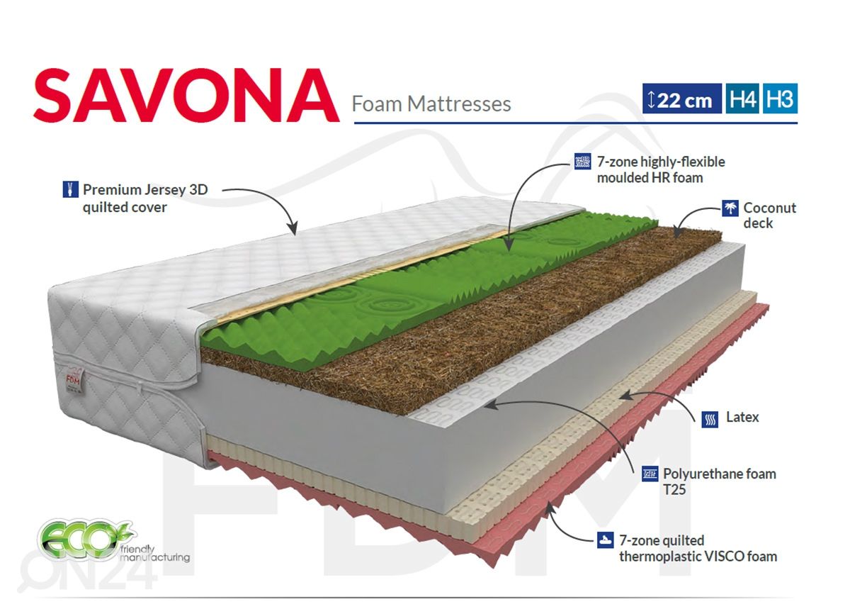 Vedrudeta madrats 120x200 cm suurendatud