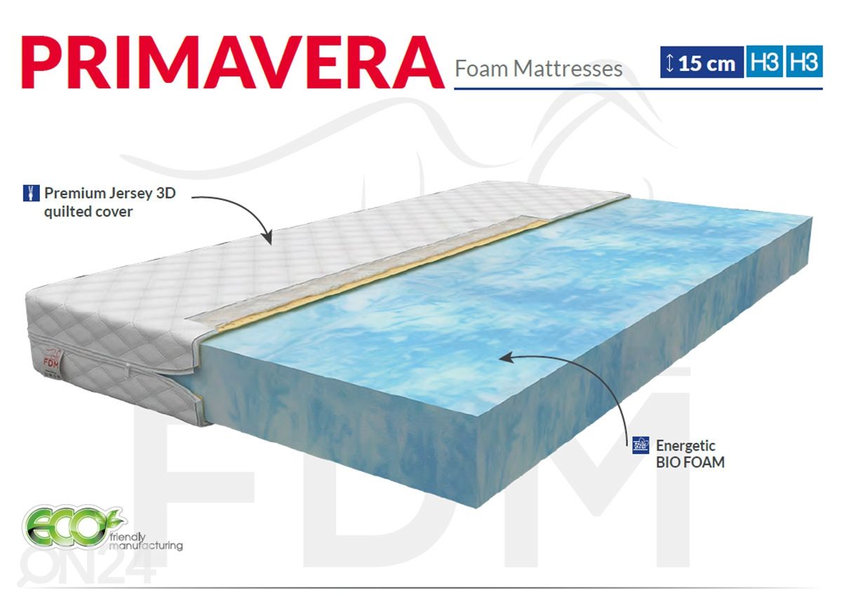 Vedrudeta madrats 160x200 cm suurendatud