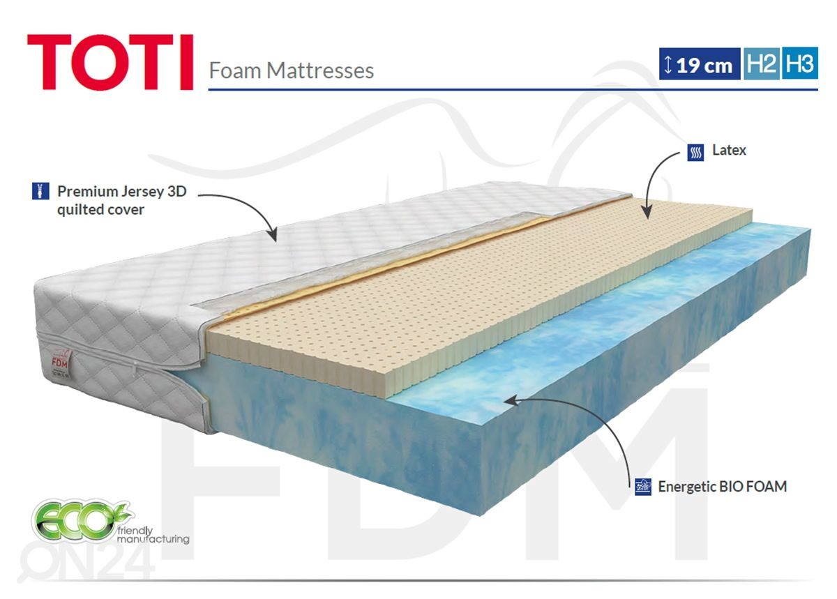 Vedrudeta madrats 180x200 cm suurendatud