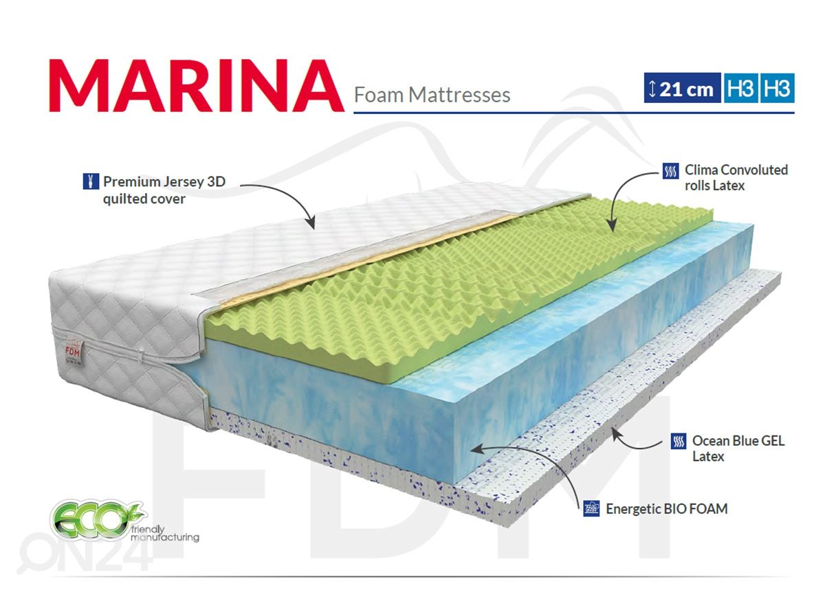 Vedrudeta madrats 180x200 cm suurendatud