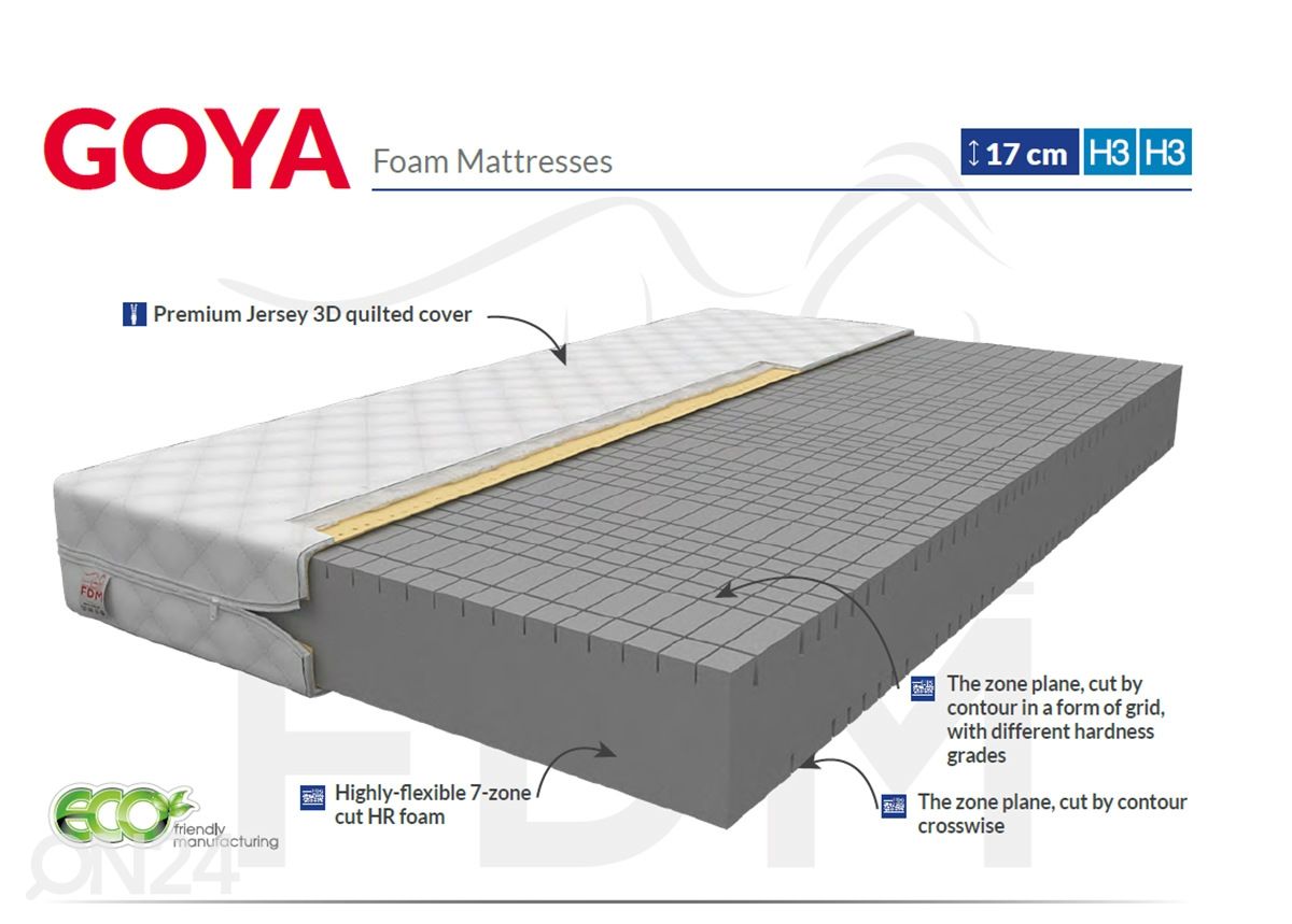 Vedrudeta madrats 200x200 cm suurendatud