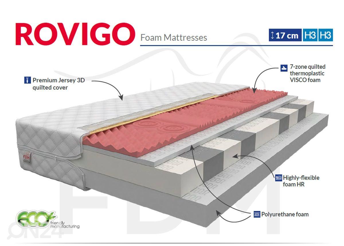 Vedrudeta madrats 80x200 cm suurendatud