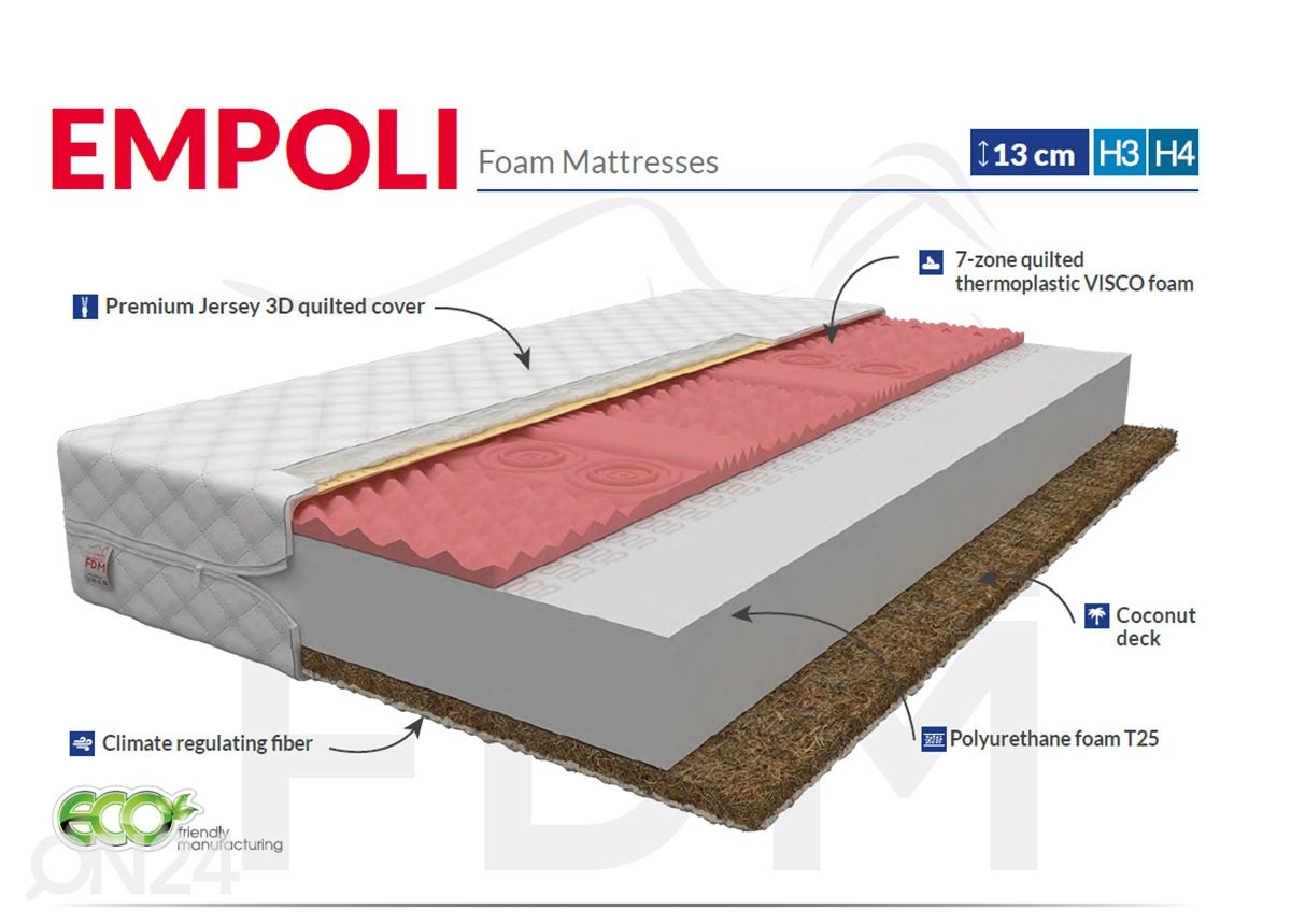 Vedrudeta madrats Empoli 120x200 cm suurendatud