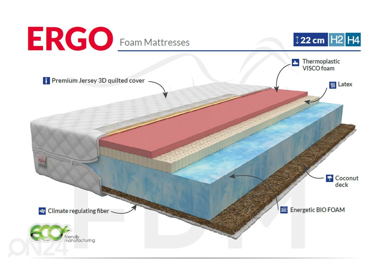 Vedrudeta madrats Ergo 90x200 cm suurendatud