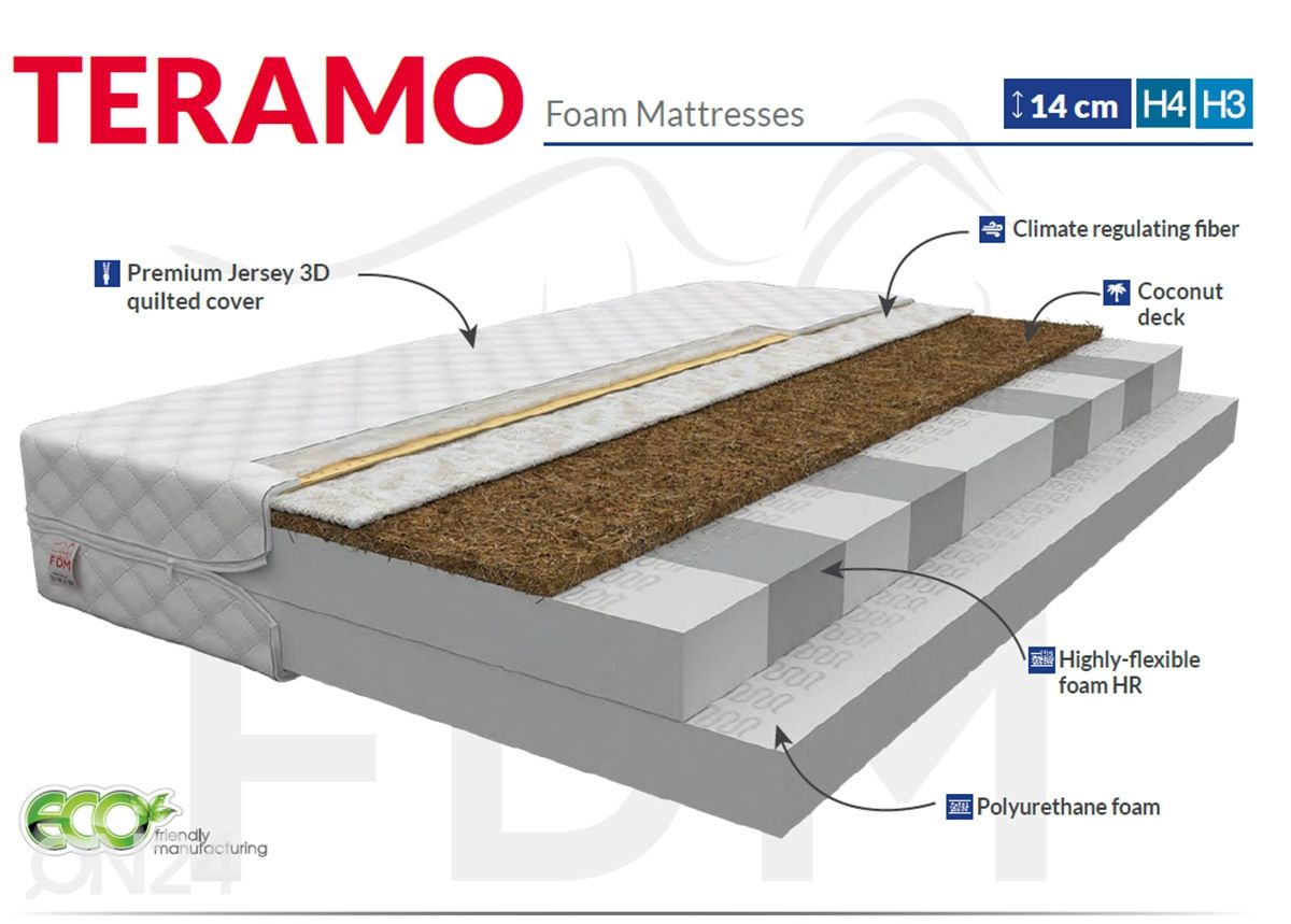 Vedrudeta madrats Teramo 120x200 cm suurendatud