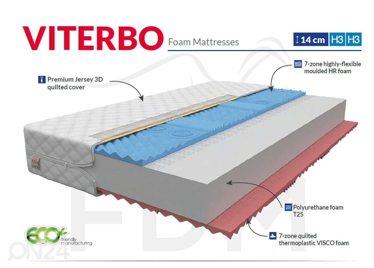 Vedrudeta madrats Viterbo 140x200 cm suurendatud