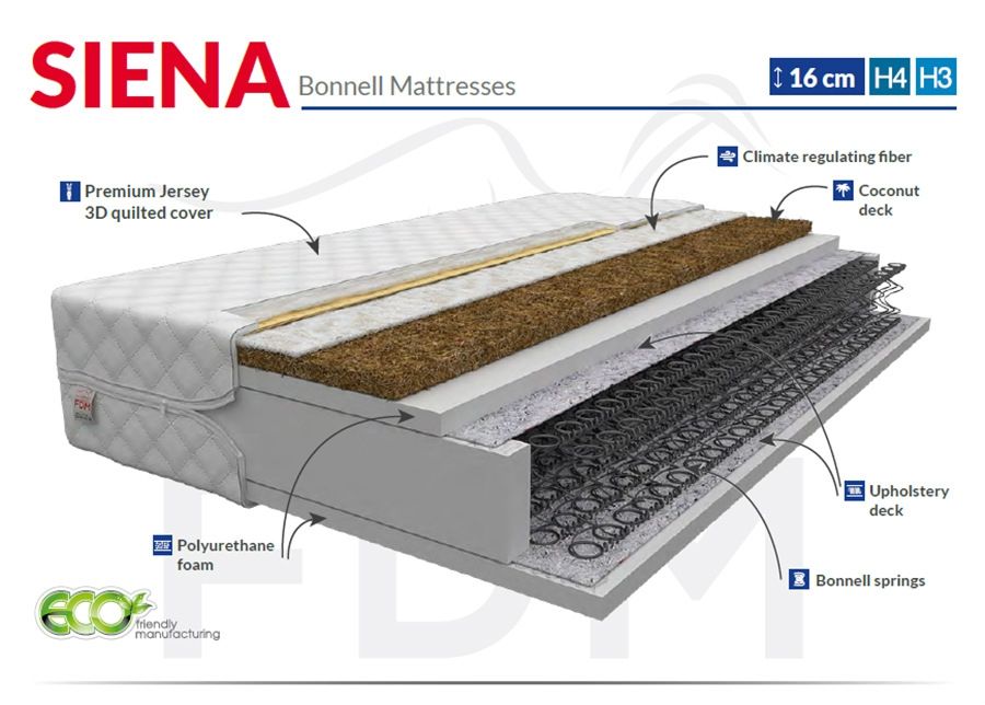 Vedrumadrats 100x200 cm suurendatud