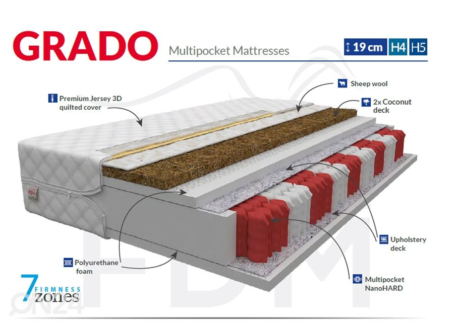 Vedrumadrats 100x200 cm suurendatud