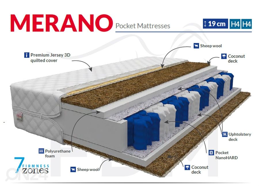 Vedrumadrats 100x200 cm suurendatud