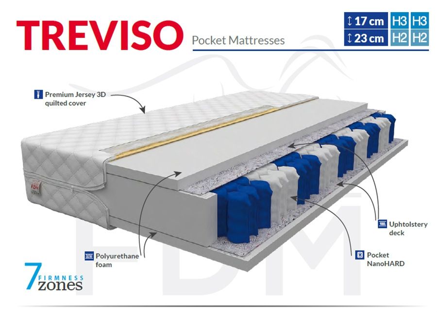 Vedrumadrats 100x200 cm suurendatud