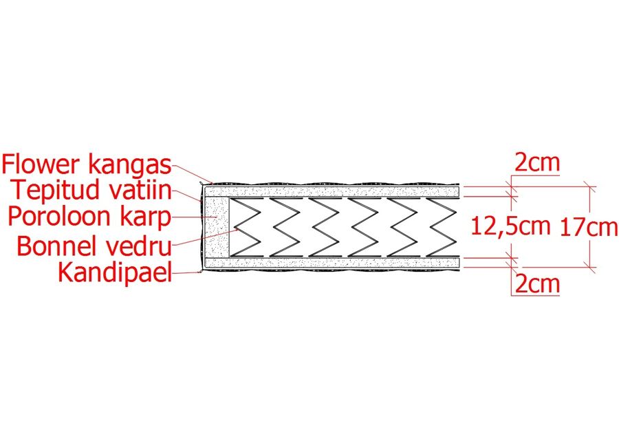 Vedrumadrats 120x200 cm suurendatud