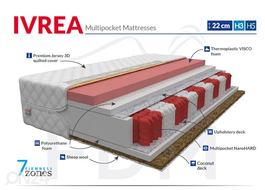 Vedrumadrats 200x200 cm suurendatud