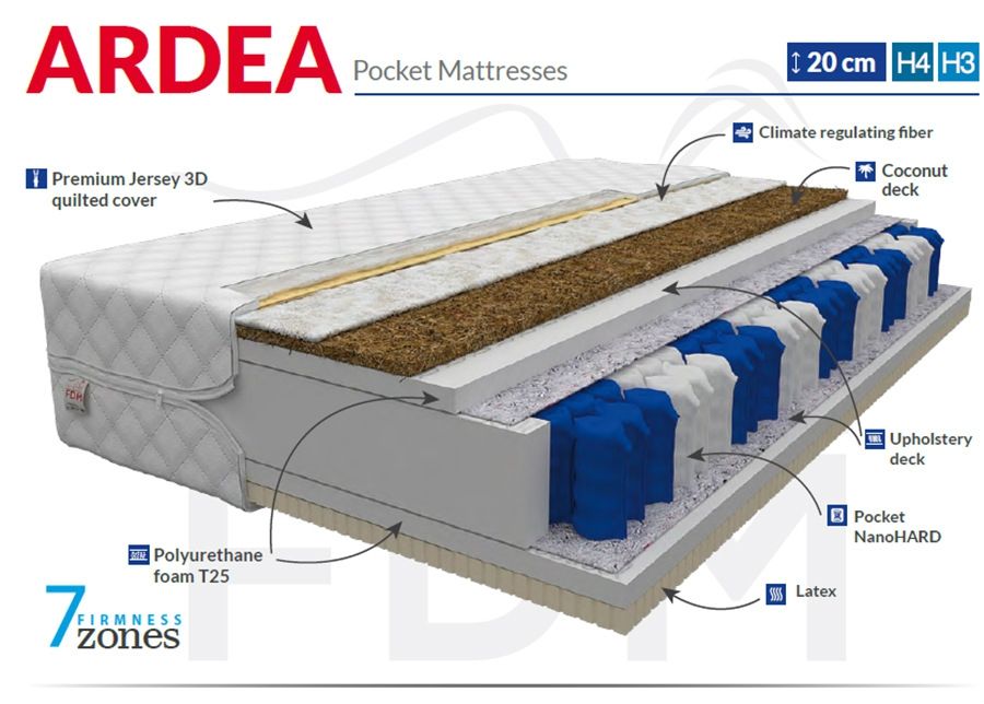 Vedrumadrats 80x200 cm suurendatud