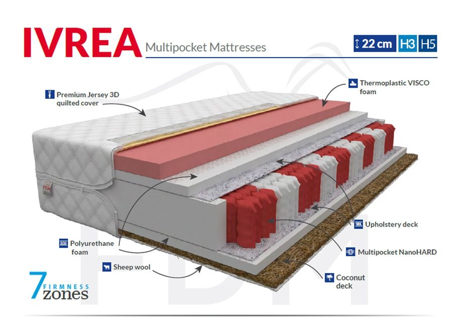 Vedrumadrats 80x200 cm suurendatud