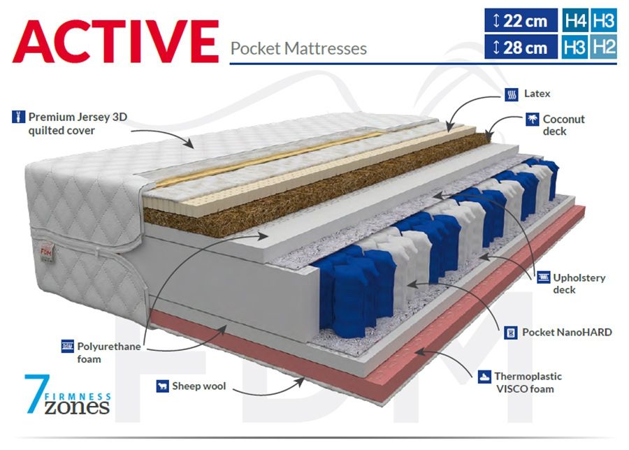 Vedrumadrats Active 100x200 cm suurendatud