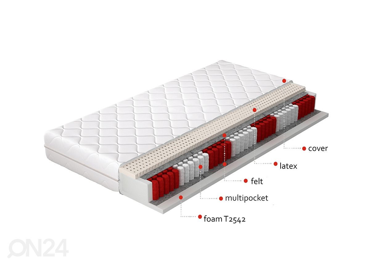 Vedrumadrats Agnis Pocket 160x200 cm suurendatud