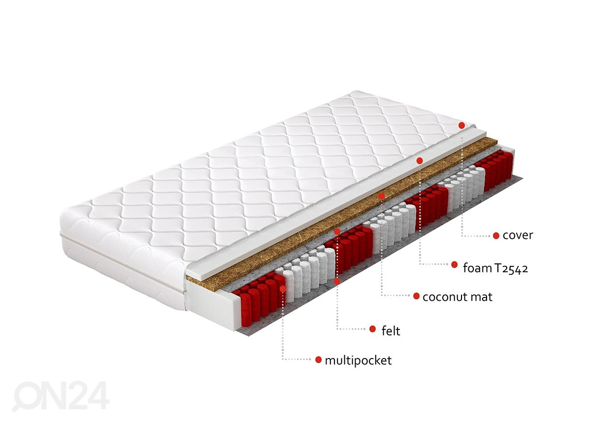 Vedrumadrats Anella Pocket 140x200 cm suurendatud