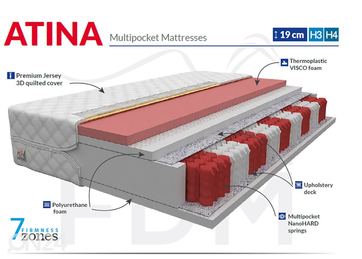 Vedrumadrats Atina 100x200 cm suurendatud