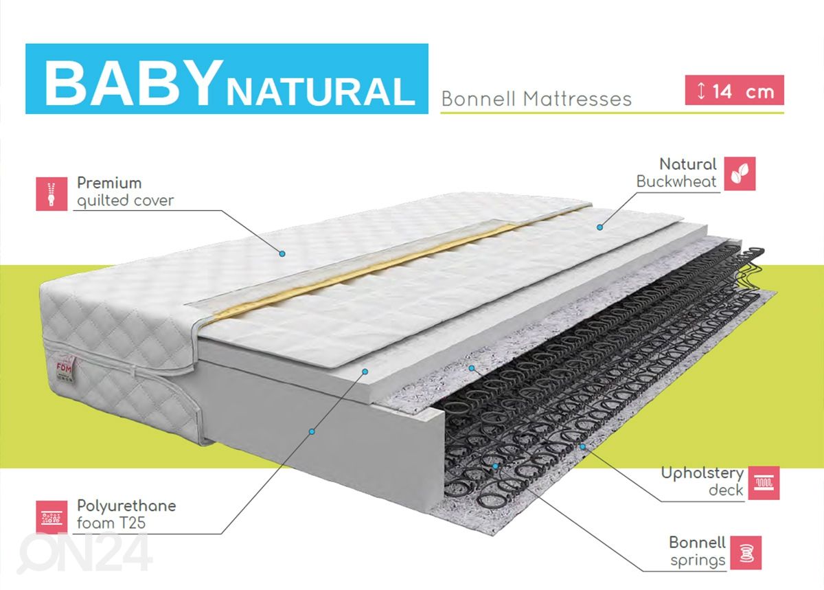 Vedrumadrats Baby Natural 90x200 cm suurendatud