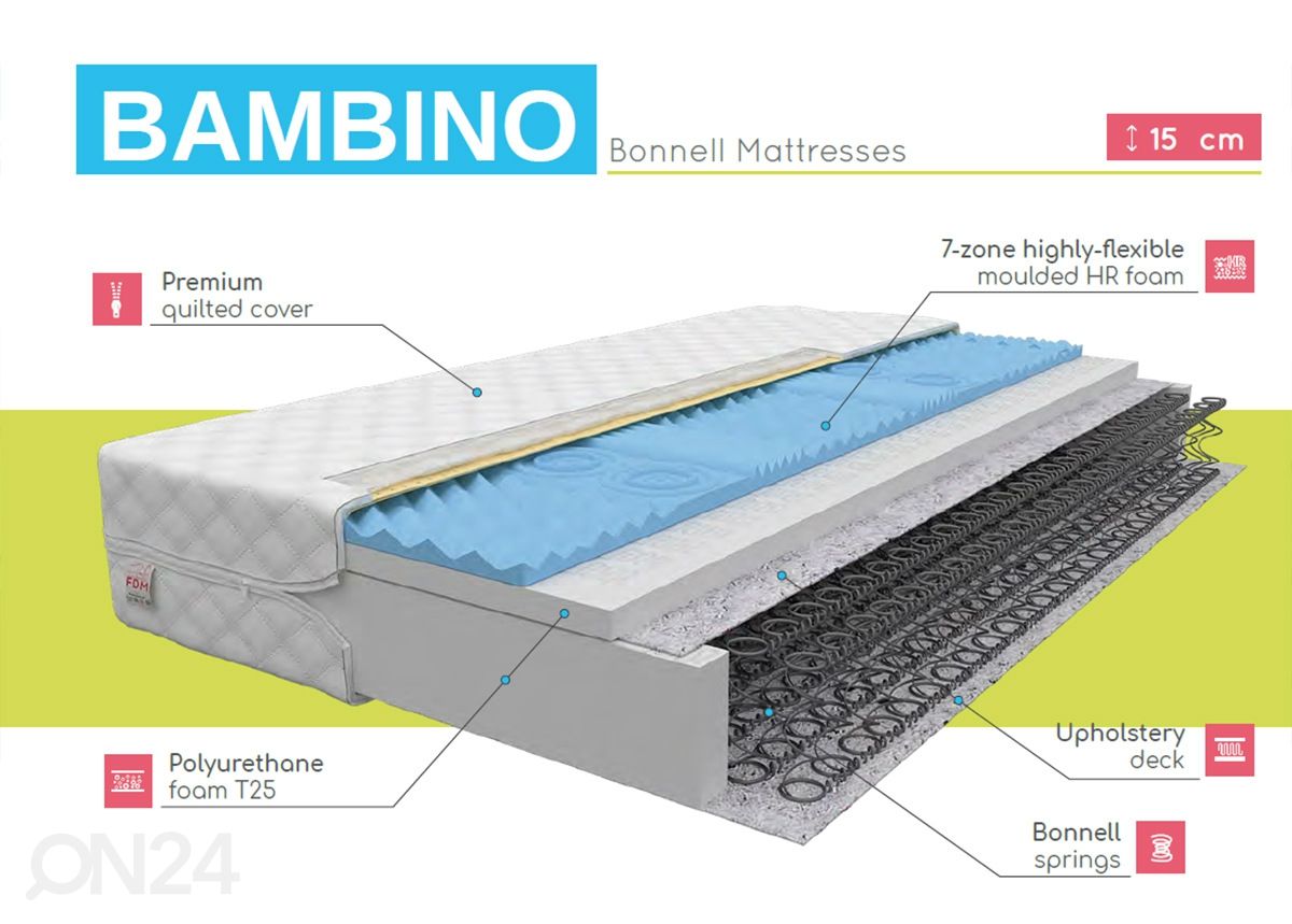 Vedrumadrats Bambino 80x180 cm suurendatud