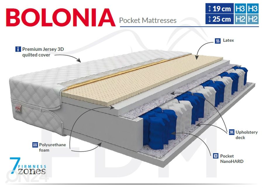 Vedrumadrats Bolonia 100x200 cm suurendatud