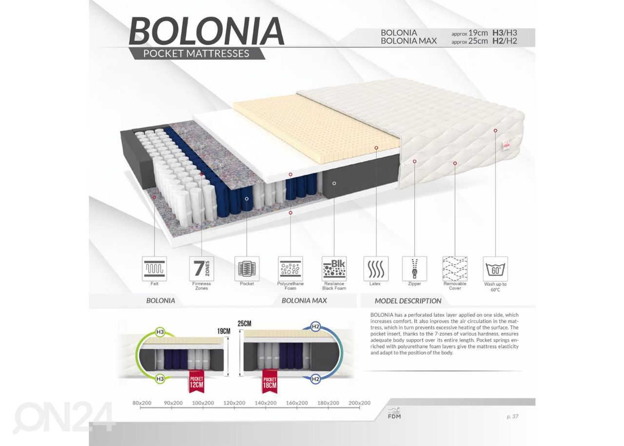 Vedrumadrats Bolonia Max 160x200 cm suurendatud