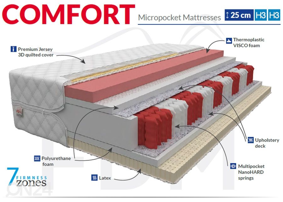 Vedrumadrats Comfort 100x200 cm suurendatud