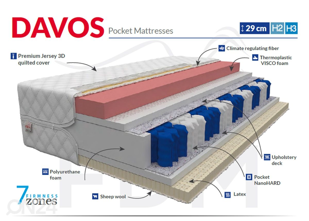 Vedrumadrats Davos 100x200 cm suurendatud