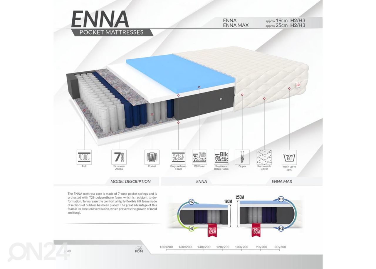 Vedrumadrats Enna Max 100x200 cm suurendatud