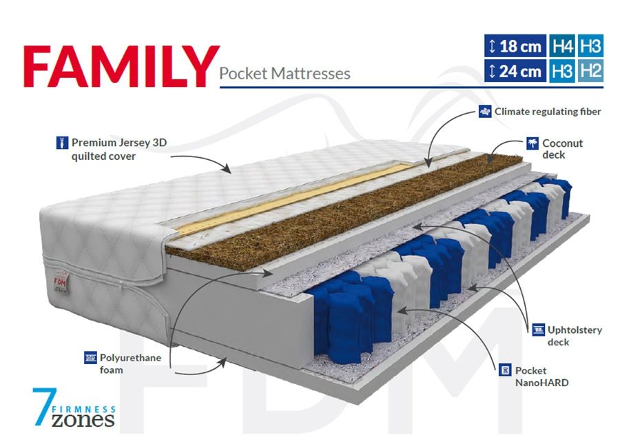 Vedrumadrats Family Max 100x200 cm suurendatud