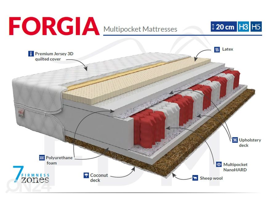 Vedrumadrats Forgia 180x200 cm suurendatud