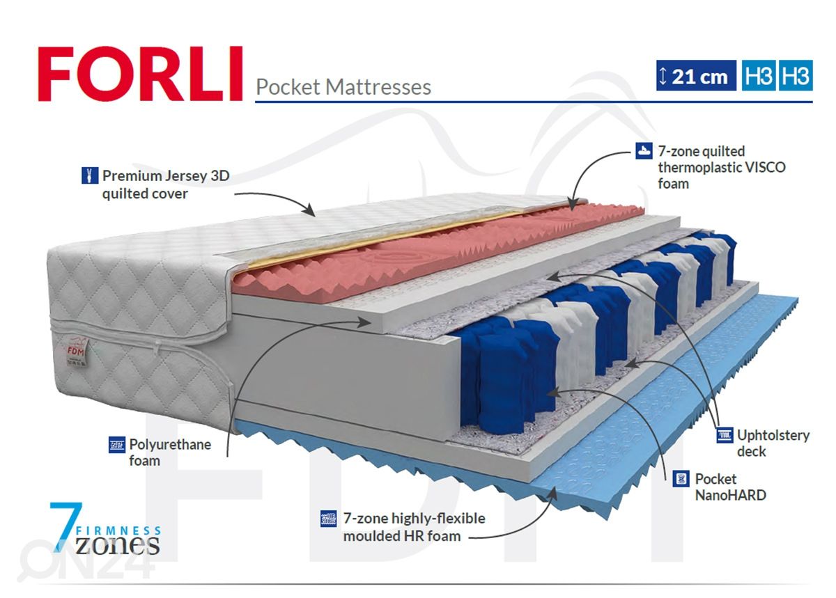 Vedrumadrats Forli 80x200 cm suurendatud