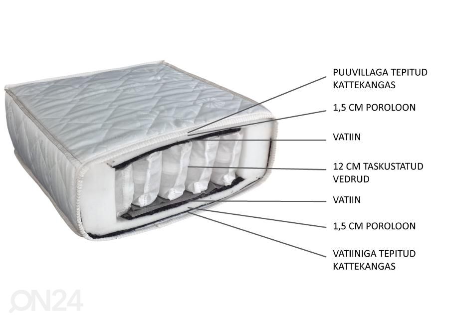 Vedrumadrats Inter Pocket 160x200 cm, aloe vera kangas suurendatud