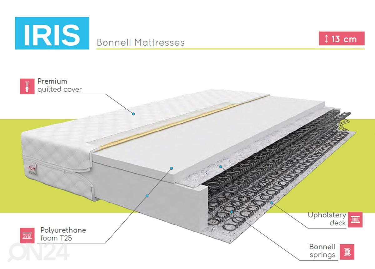 Vedrumadrats Iris 80x160 cm suurendatud