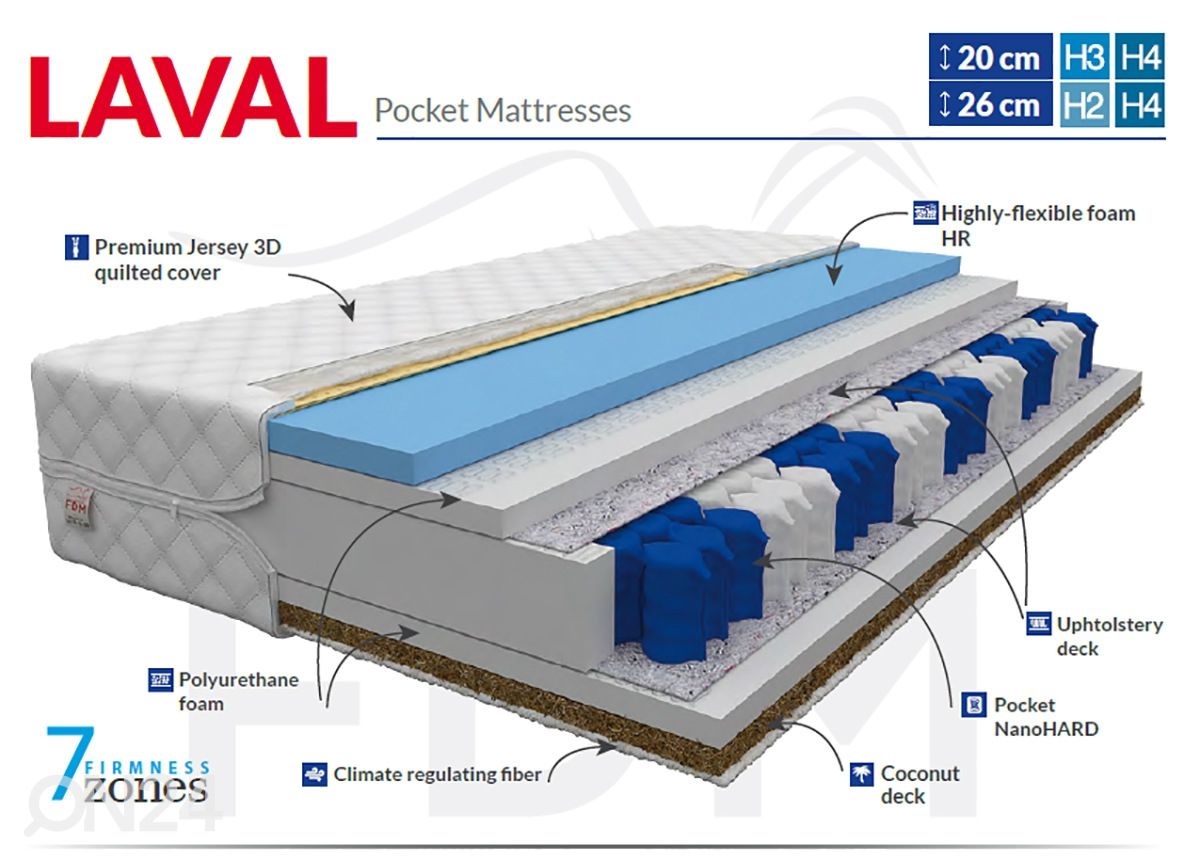 Vedrumadrats Laval Max 90x200 cm suurendatud